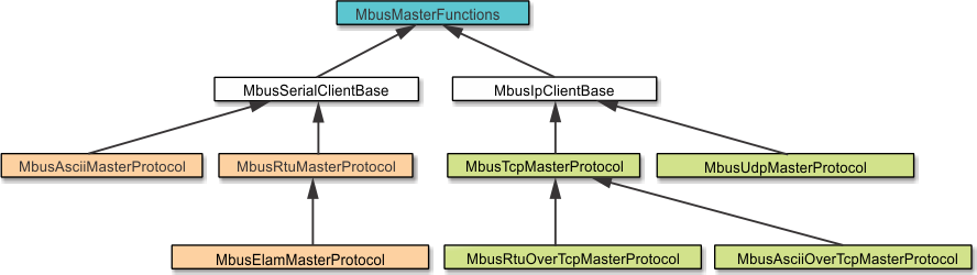 master_inherit_diagram.png