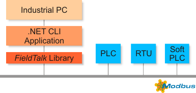 Industrial Modbus application