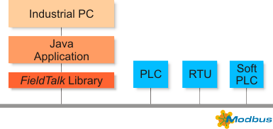 industrial_modbus.png