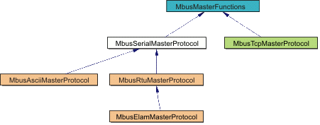 master_inherit_diagram.png